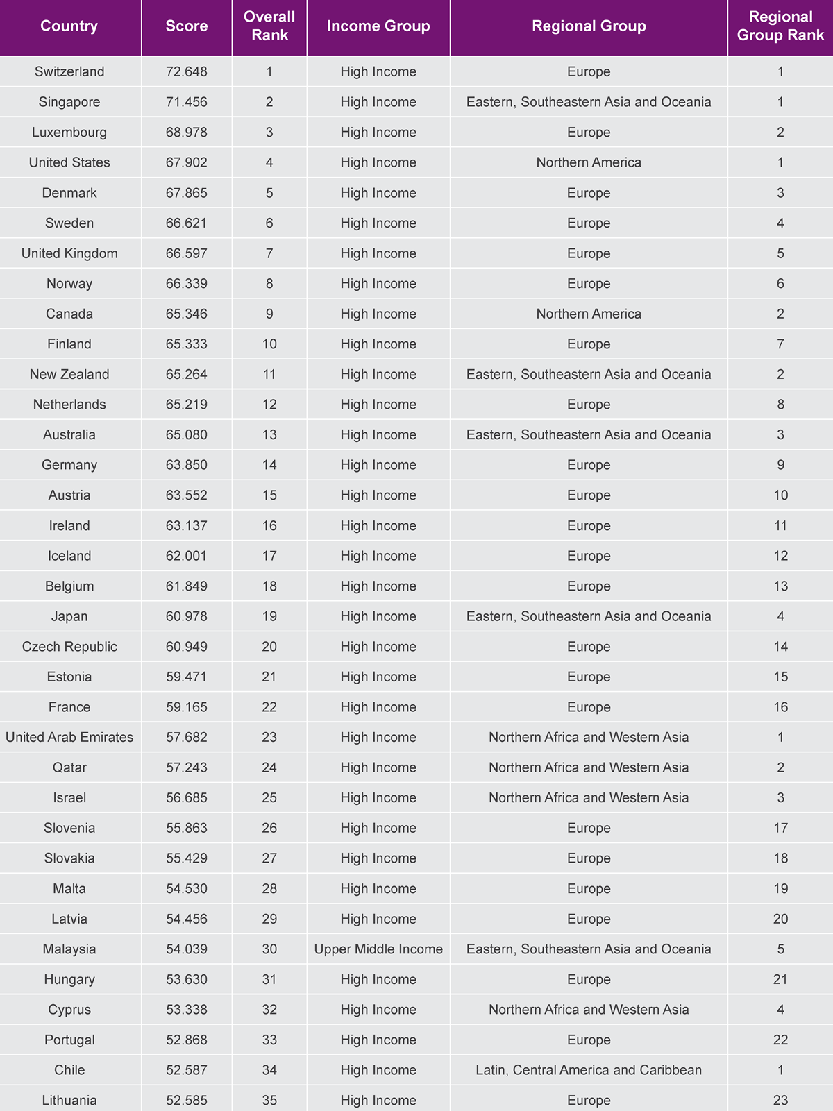 Adecco Global Talent Competitivnes Rankings