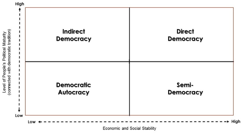 democracy